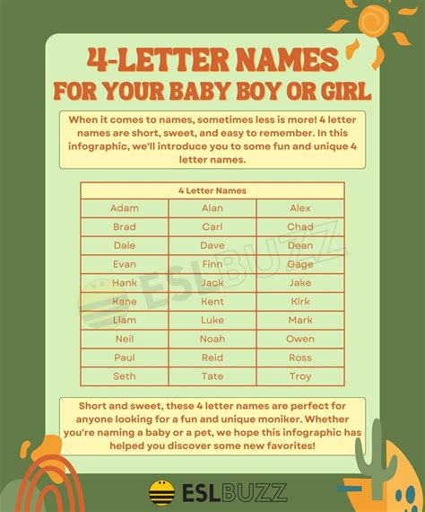 100 Unique 4 Letter Names: Short and Sweet .